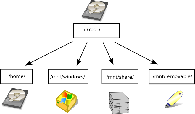 Ілюстрація точок монтування