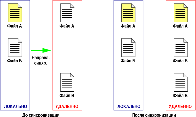 Локально без удаления файлов